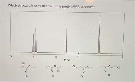 Solved Which Structure Is Consistent With This Proton Nmr Spectrum W