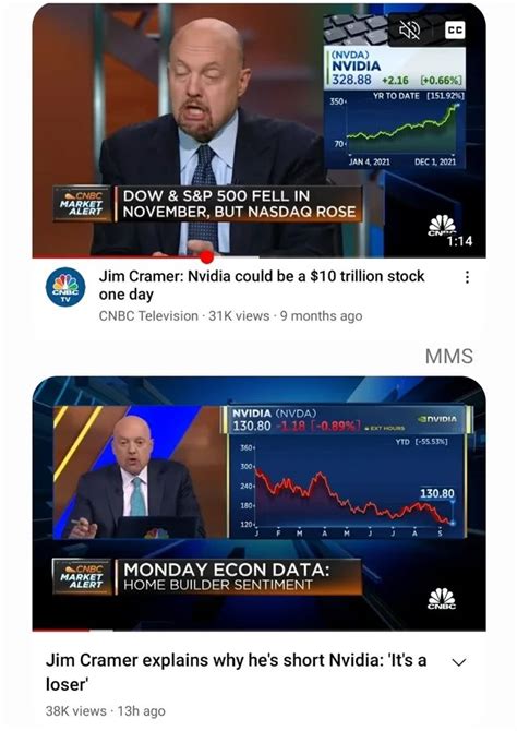 Wall Street Memes on Twitter: "RT @wallstmemes: lmaooo @jimcramer is ...