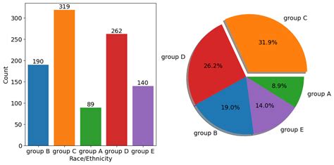 Trainee Efficiency Analysis And Forecast United Woodland