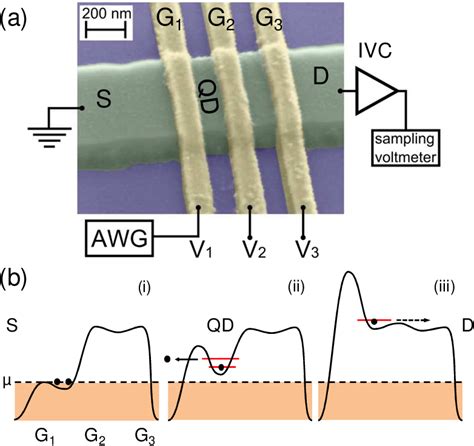 Pdf Towards Quantized Current Arbitrary Waveform Synthesis Semantic