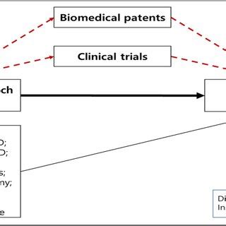 A schematic description of the analytical model | Download Scientific ...