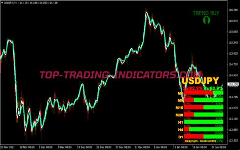 Strength Candles Signal Trading System Best Mt Indicators Mq Ex