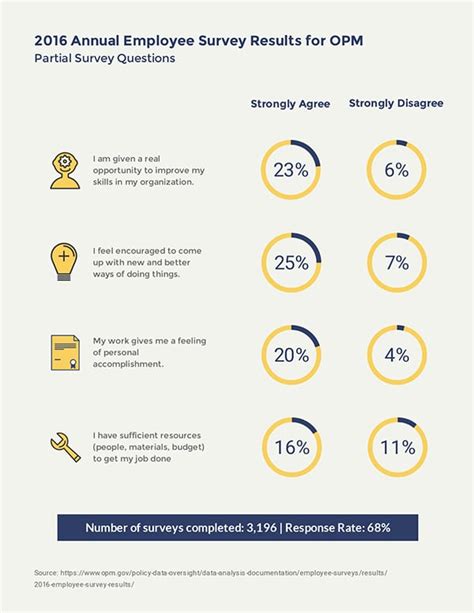 Survey Results Template