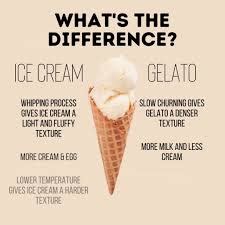 Ice Cream Vs Gelato Reviewfithealth