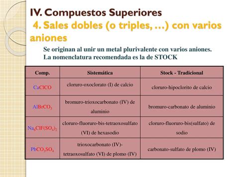 Ppt Nomenclatura Y FormulaciÓn En QuÍmica InorgÁnica Powerpoint Presentation Id 4849113