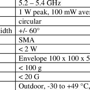 Specification goal of the stripline antenna. | Download Table