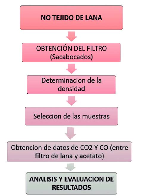 Flujograma General De Proceso Download Scientific Diagram