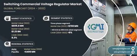 Switching Commercial Voltage Regulator Market Forecast