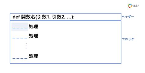 【python 入門】関数の作り方についてやさしく解説！関数を自作できるようになろう！ キカガクブログ