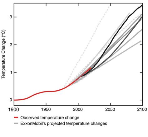 Exxonmobil