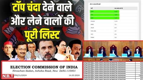 Electoral Bonds Data Top Donors To Political Parties टॉप चंदा देने