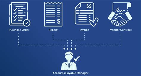 Way Invoice Matching Invoice Data Validation Artificial