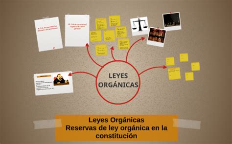 Leyes Organicas By Marta Navarro On Prezi