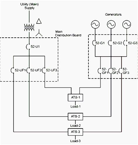 Generator On Electrical Diagram