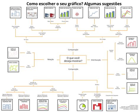 Análise de dados quantitativos de pesquisa veja estas dicas Conheça