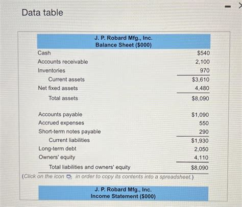 solved data table calculating financial ratios  cheggcom