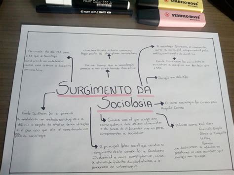 Mapa Mental Do Surgimento Da Sociologia Sociologia Mapa Mental Nbkomputer