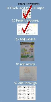 Launching Writing Workshop- Lucy Calkins- Grade K- Sessions 1-5 | TpT