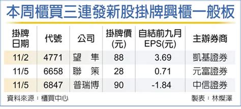 興櫃新兵 本周三連發 證券．權證 工商時報