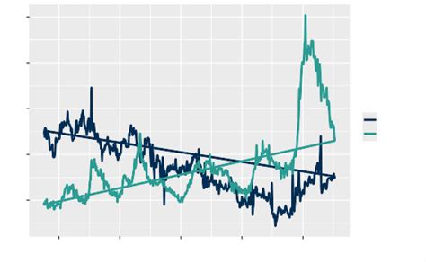 Discrete Colour Scales For Scottish Government Plots Scale Colour