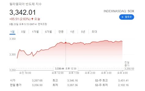 뉴욕증시 비트코인 폭발 제롬파월 잭슨홀미팅 연설 테이퍼링 속도조절 국채금리 비상 글로벌이코노믹