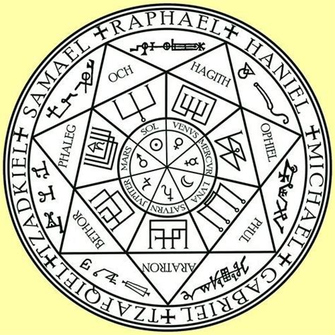 Arch Angels Sigil Seven Archangels Angelic Symbols Occult Symbols