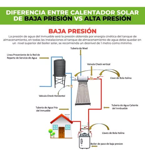 Calentador Solar Tlaloc Tubos Litros Baja Presi N En Venta En