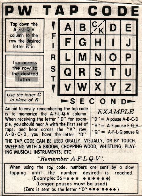 phil osophy binary tap code