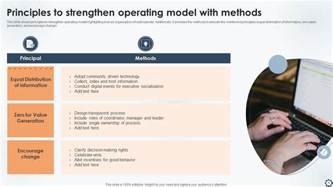 Operating Model Powerpoint Ppt Template Bundles Ppt Example