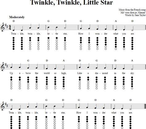 Happy birthday tin whistle sheet music and tab with chords and lyrics – Artofit