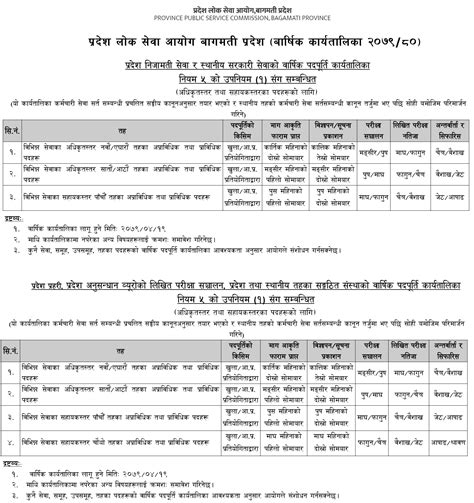 Bagmati Pradesh Lok Sewa Aayog Vacancy Yearly Calendar 2079 2080