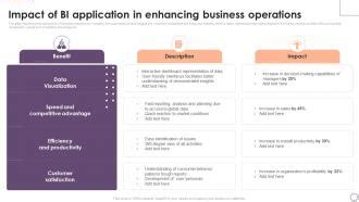 Implementing Business Enhancing Hr Operation Impact Of Bi Application