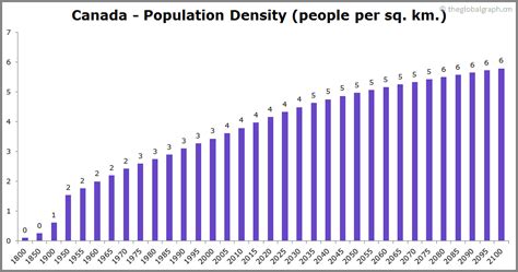 Canada Population | 2021 | The Global Graph