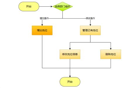 流程图怎么画好看？分享简单绘制技巧 迅捷画图