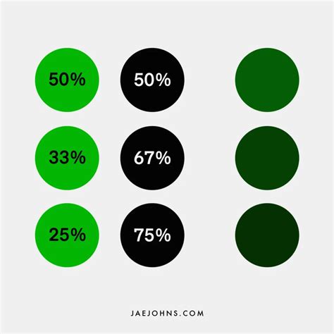 What Colors Make Green & How to Mix Different Shades - Jae Johns