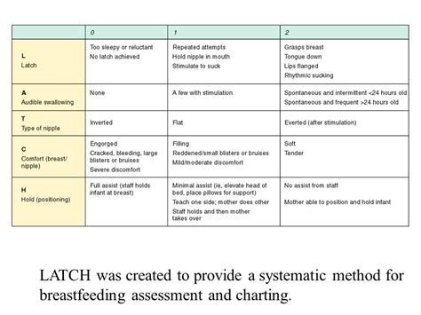 Nursing Care Of Post Partum Mother Ppt Video Online Download