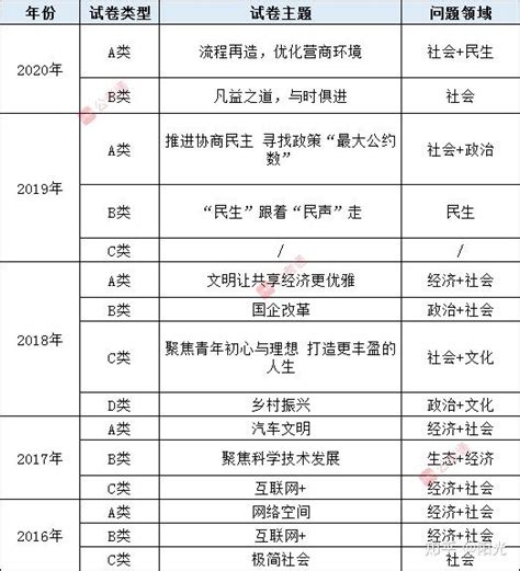 2021山东省考行测考点和分值分布！复习重点 知乎