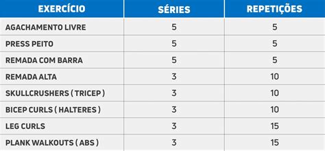 Plano De Treino Semanal Programa Completo E Benef Cios Zumub Blog