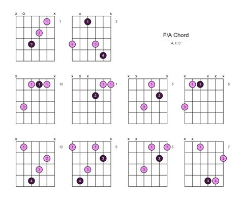 F A Chord F Over A 10 Ways To Play On The Guitar