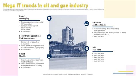 Mega It Trends In Oil And Gas Industry PPT Template