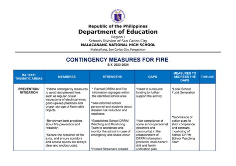 Fire Con Plan Drrm Report Republic Of The Philippines Department Of