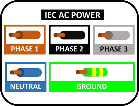 Easy Chart Electrical Wire Color Codes Infographic Wira Electrical