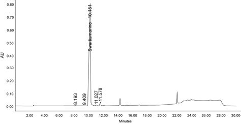 How To Read Hplc