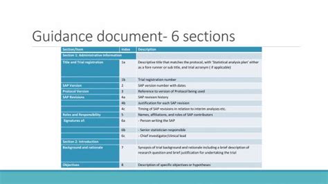 Free 9 Statistical Analysis Plan Templates In Pdf Ms Word