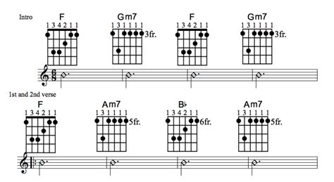 Jazz Guitar Chord Progressions