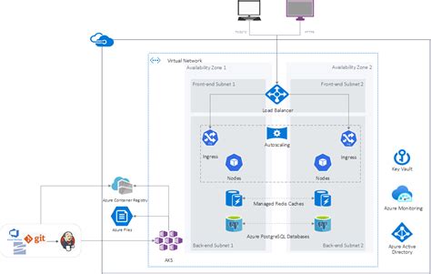 Cobol To Java C On Azure Automating Mainframe To Azure Migrations