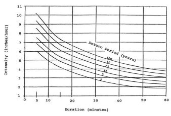 Clemson Khan CE 3420 Applied Hydraulics Exam 1 Concept