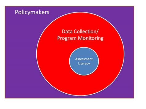 Policymaker Context Embrace The Absurd