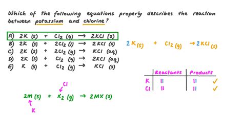 Question Video Identifying The Chemical Equation That Describes The