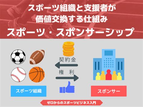 スポーツのスポンサーシップってなに？ スポーツと企業の共存 ゼロからのスポーツビジネス入門